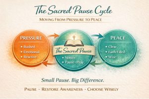 Sacred Pause Cycle
